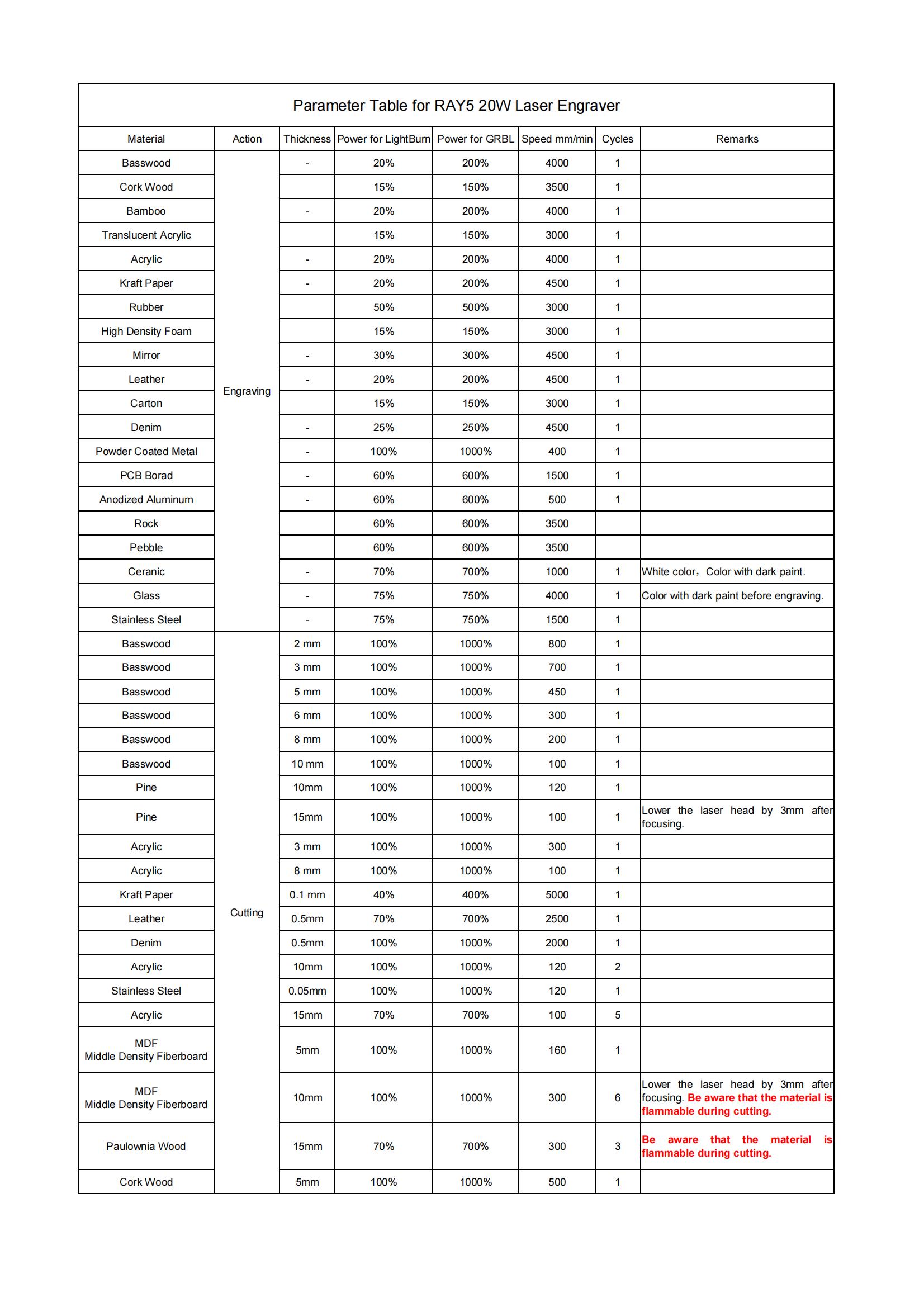 parameter_table_for_ray5_20w_laser_engraver_00.jpg